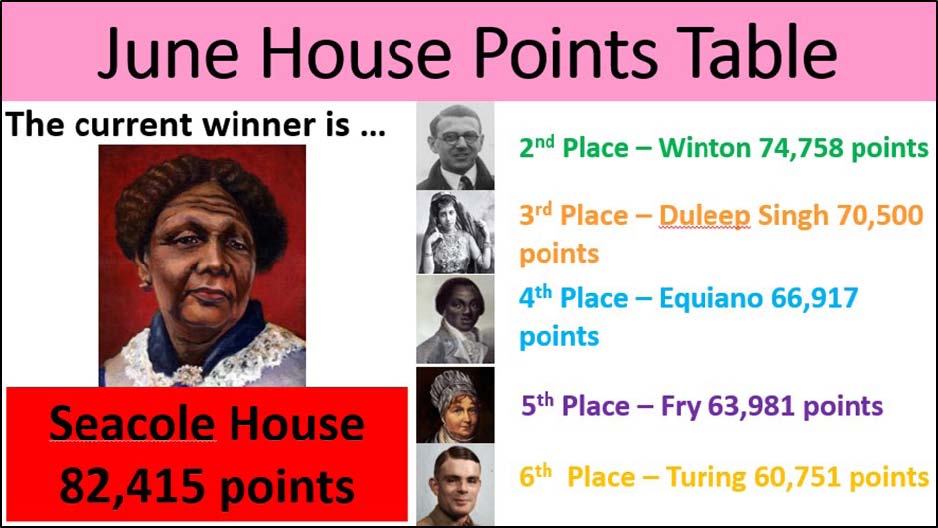 House Points - June 2021