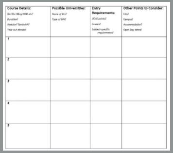 Course Table